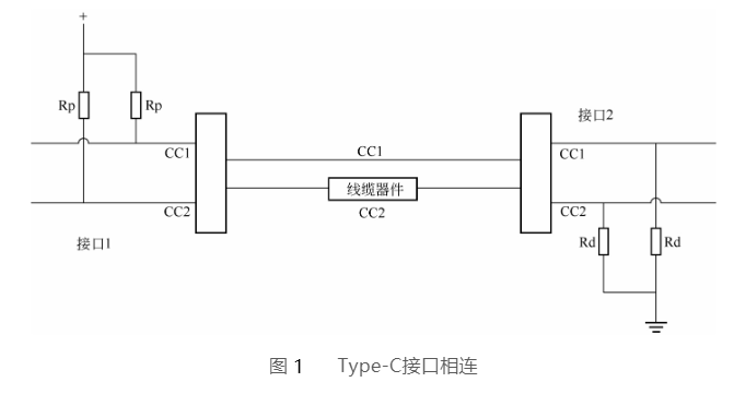 厦门type-c接口相连